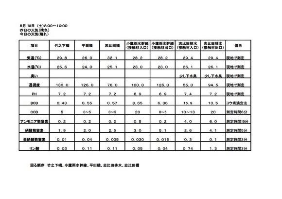 24 8月水質測定結果.jpg